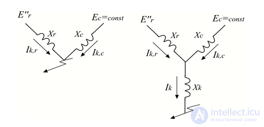 Calculating Short-Circuit Currents Using the Typical Curves Method