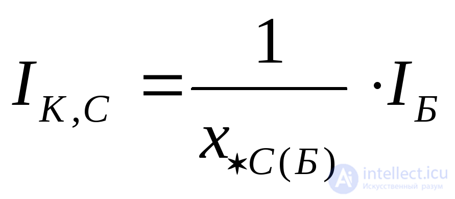 Calculating Short-Circuit Currents Using the Typical Curves Method