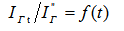 Calculating Short-Circuit Currents Using the Typical Curves Method