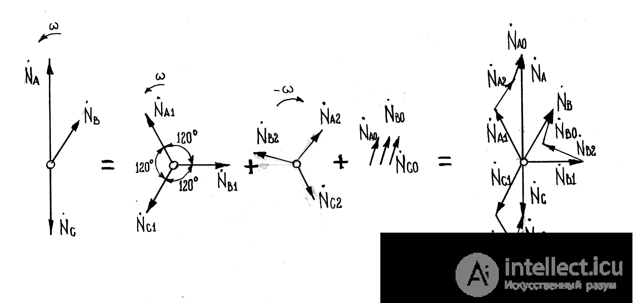 1. Symmetrical Components Method for Transient Analysis and Unbalanced Conditions