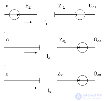 1. Symmetrical Components Method for Transient Analysis and Unbalanced Conditions