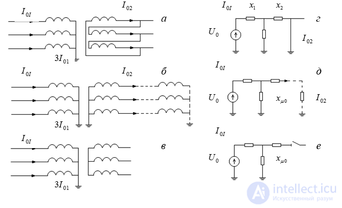 Element Impedance to Zero-Sequence Currents
