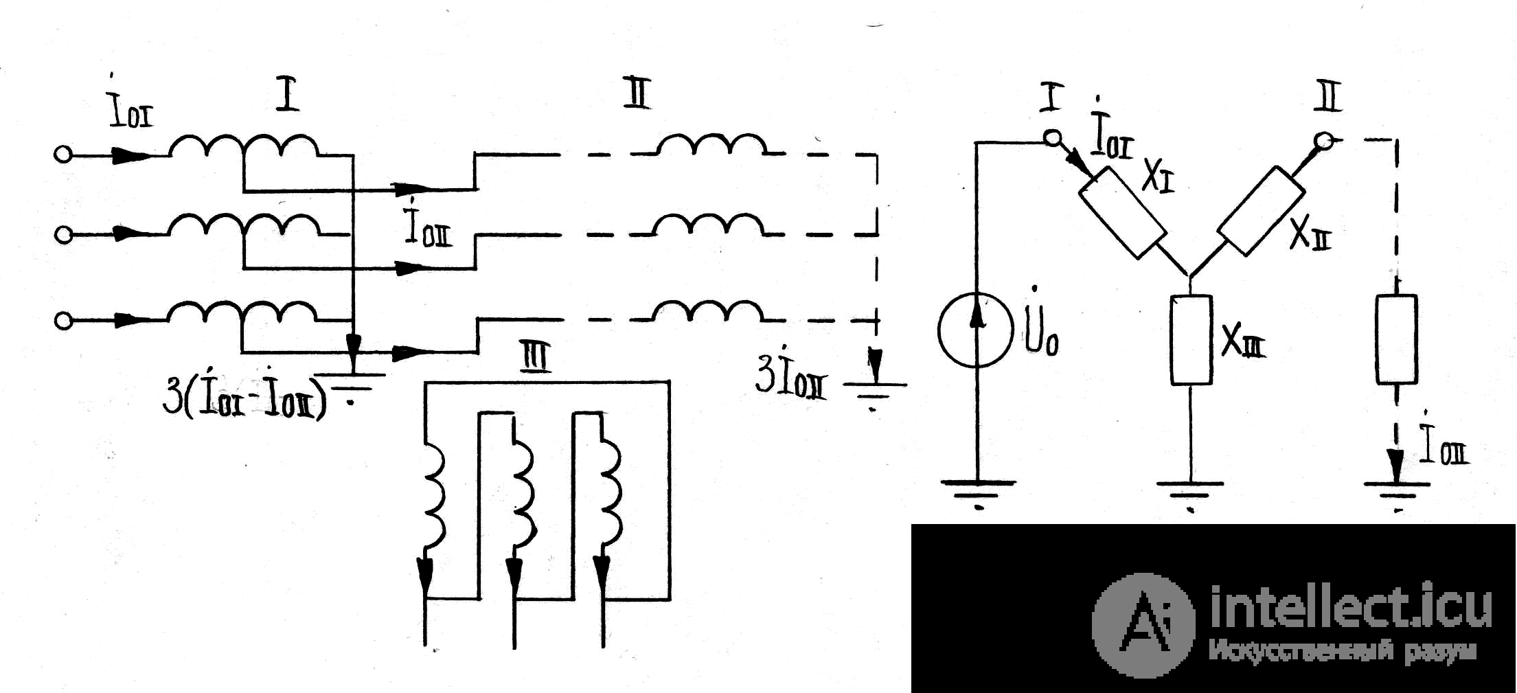 Element Impedance to Zero-Sequence Currents