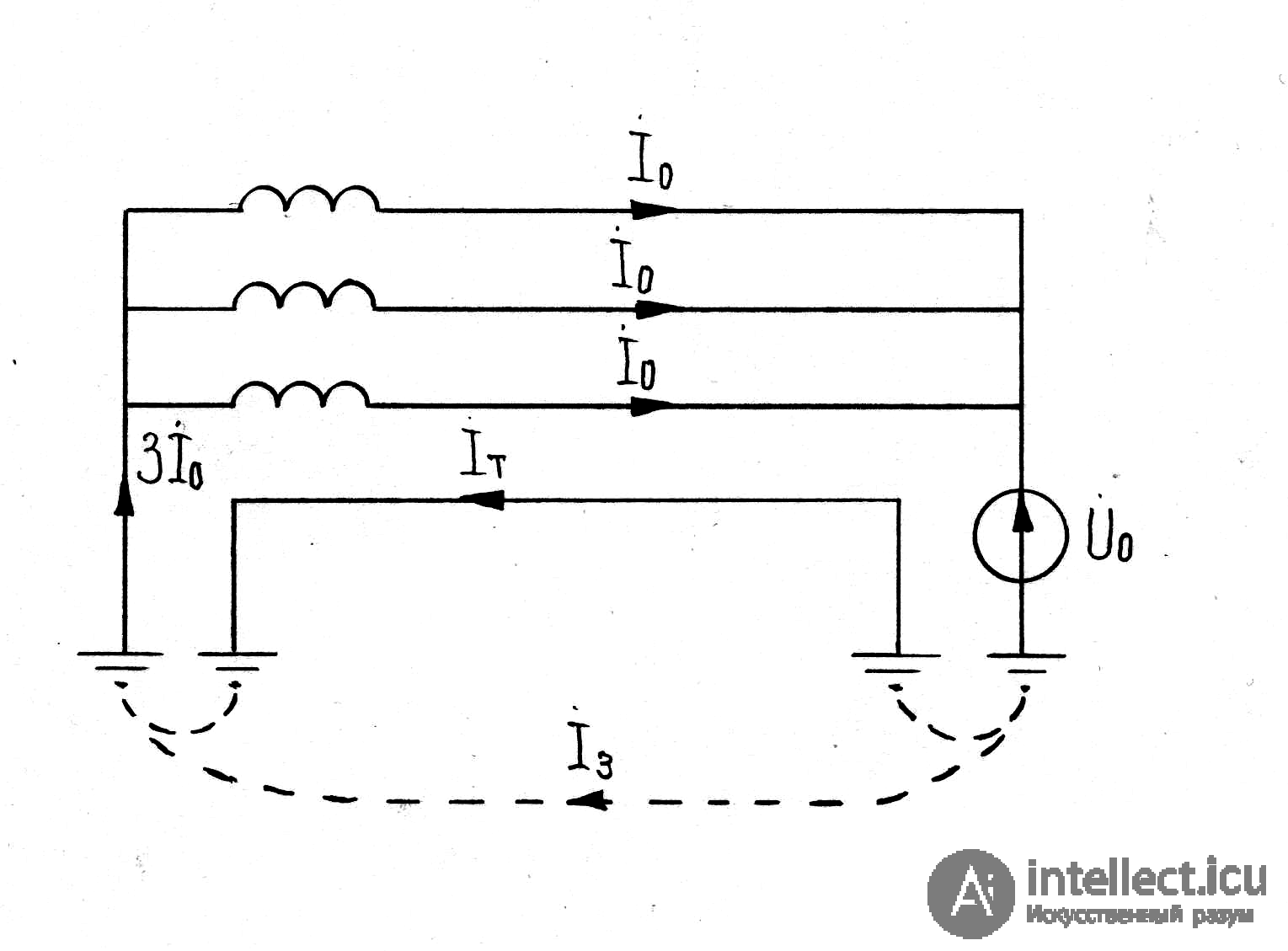 Zero-Sequence Impedance of Overhead and Cable Lines