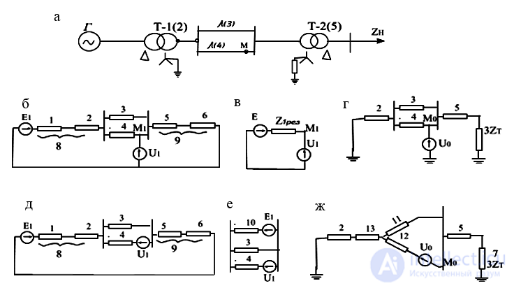 Resultant EMF and Impedances in Calculating Unbalanced Conditions