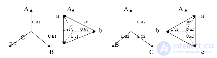 Transformation of Currents and Voltages of Different Sequences