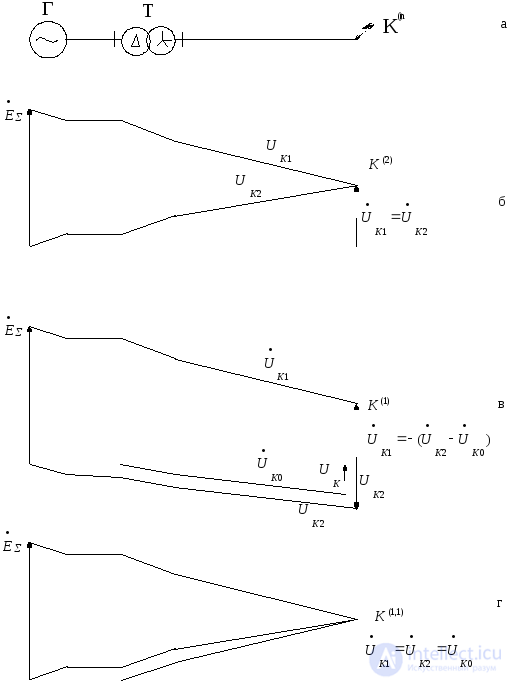 Single Transverse Asymmetry at an Arbitrary Point of a Three-Phase System