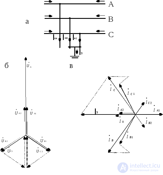 Single Transverse Asymmetry at an Arbitrary Point of a Three-Phase System