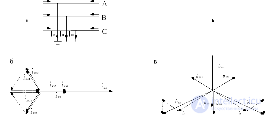 Single Transverse Asymmetry at an Arbitrary Point of a Three-Phase System