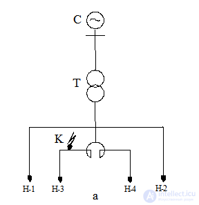 Single Transverse Asymmetry at an Arbitrary Point of a Three-Phase System