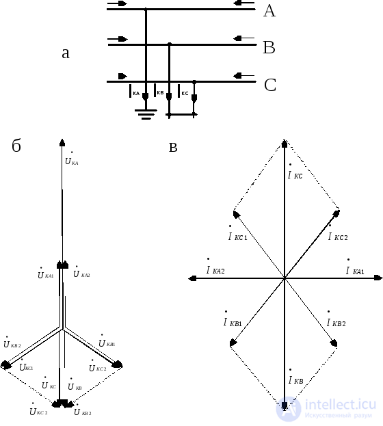 Single Transverse Asymmetry at an Arbitrary Point of a Three-Phase System