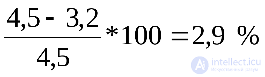 Single Transverse Asymmetry at an Arbitrary Point of a Three-Phase System