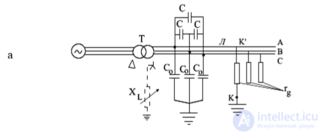 Single-Phase Ground Fault in a System with an Isolated Neutral