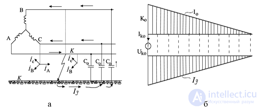 Single-Phase Ground Fault in a System with an Isolated Neutral