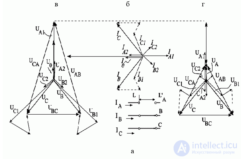 Single Longitudinal Asymmetry in AC Systems