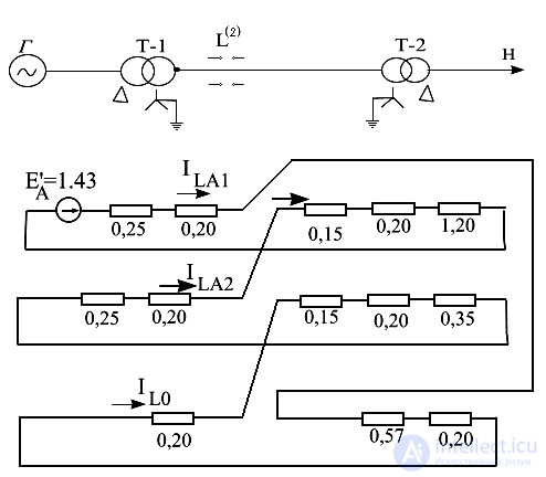 Single Longitudinal Asymmetry in AC Systems