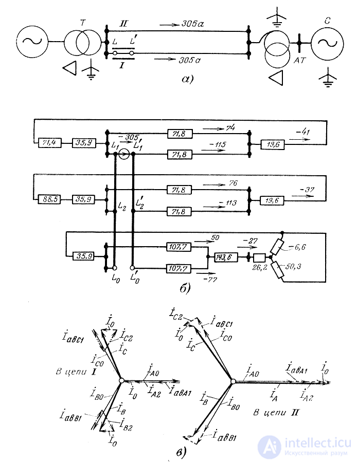 Single Longitudinal Asymmetry in AC Systems