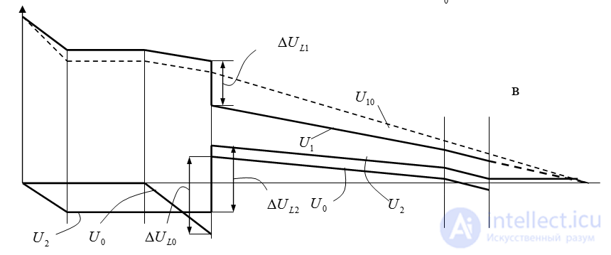 Single Longitudinal Asymmetry in AC Systems