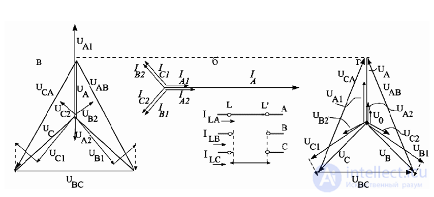 Single Longitudinal Asymmetry in AC Systems
