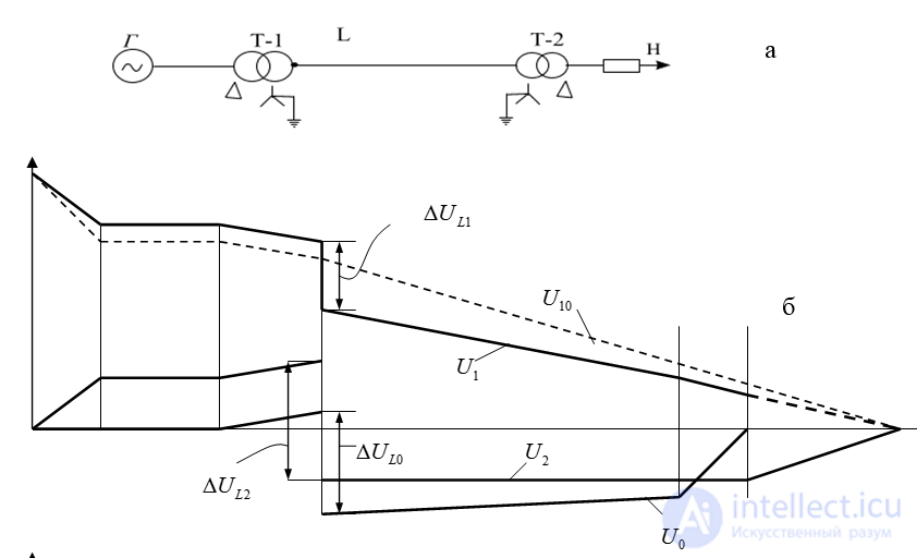 Single Longitudinal Asymmetry in AC Systems
