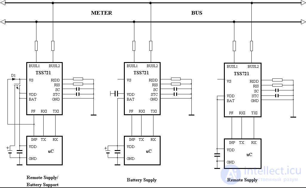 The M-Bus for metering devices