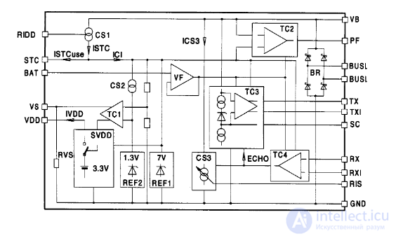 The M-Bus for metering devices