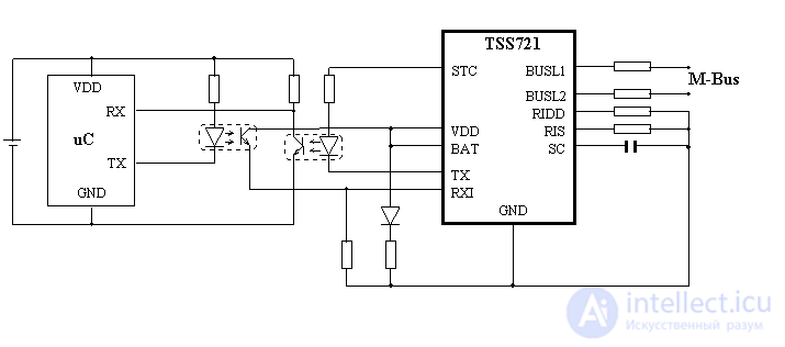 The M-Bus for metering devices