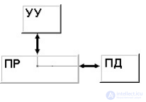 Classification of Parallel Computing Systems; Classes of Modern Parallel Computers