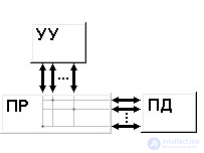 Classification of Parallel Computing Systems; Classes of Modern Parallel Computers