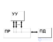 Classification of Parallel Computing Systems; Classes of Modern Parallel Computers