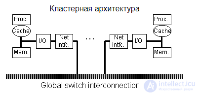 Classification of Parallel Computing Systems; Classes of Modern Parallel Computers