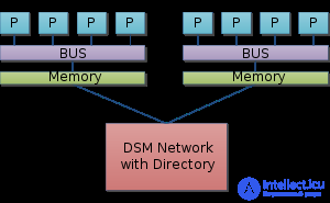 Classification of Parallel Computing Systems; Classes of Modern Parallel Computers