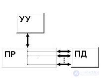 Classification of Parallel Computing Systems; Classes of Modern Parallel Computers