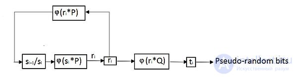 Backdoor in Programming