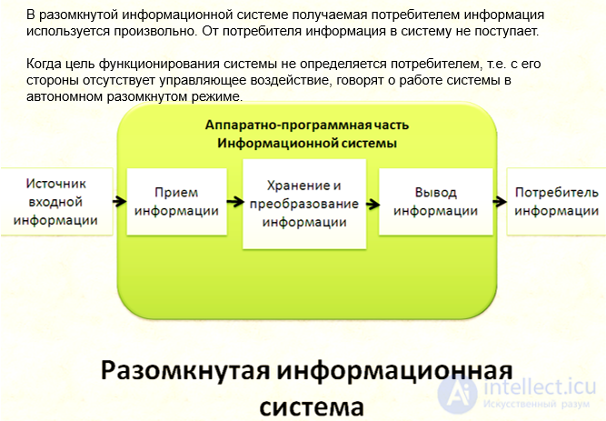 Information IT Systems (IS): Tests with Answers
