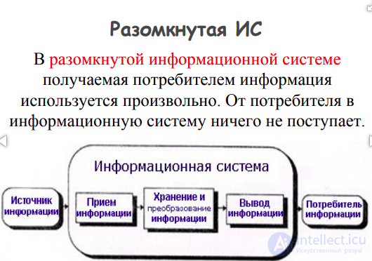 Information IT Systems (IS): Tests with Answers