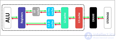 Information IT Systems (IS): Tests with Answers