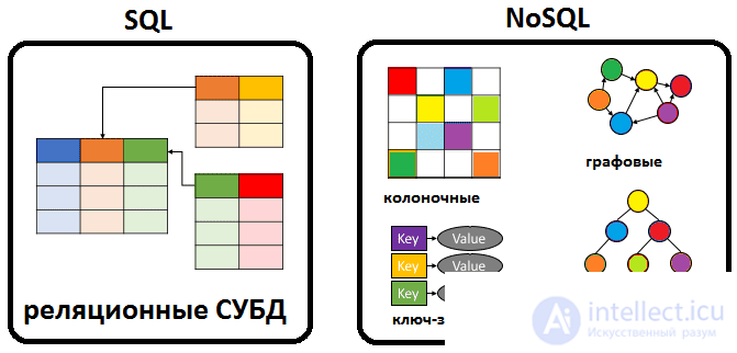 Information IT Systems (IS): Tests with Answers