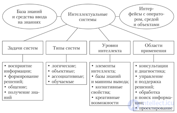 Information IT Systems (IS): Tests with Answers