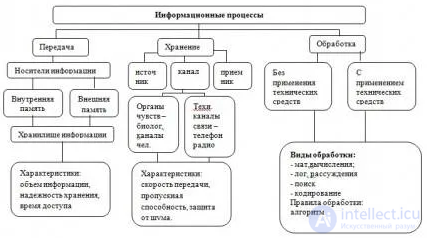 Information IT Systems (IS): Tests with Answers