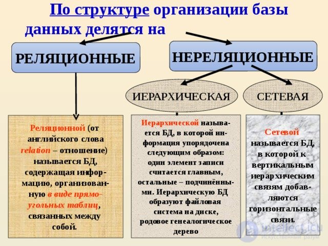 Information IT Systems (IS): Tests with Answers