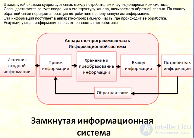 Information IT Systems (IS): Tests with Answers
