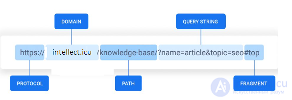 Information IT Systems (IS): Tests with Answers