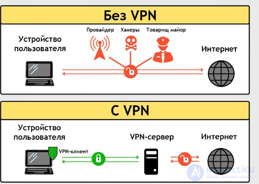 Information IT Systems (IS): Tests with Answers