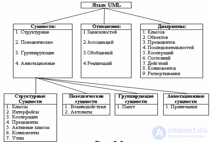 Information IT Systems (IS): Tests with Answers