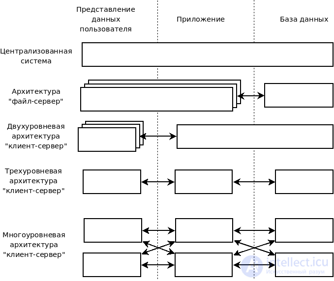 Information IT Systems (IS): Tests with Answers