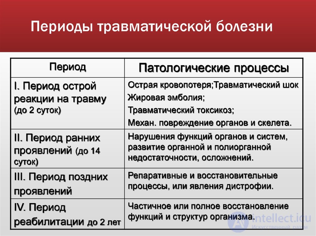 100 Psychiatry Tests with Answers and Diagrams
