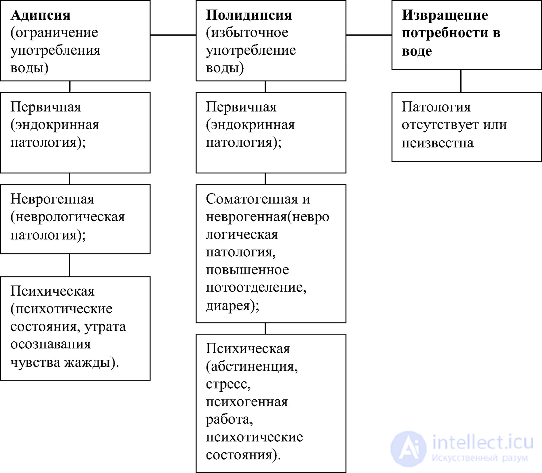 100 Psychiatry Tests with Answers and Diagrams