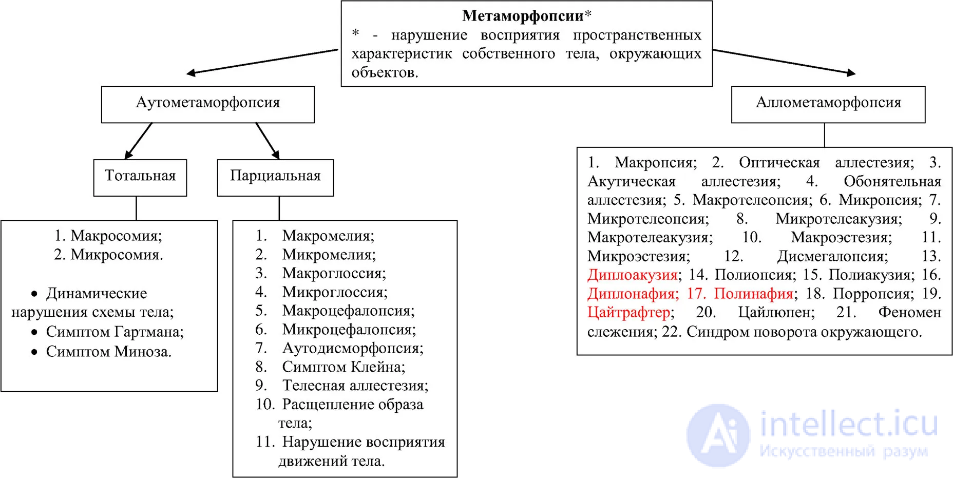 100 Psychiatry Tests with Answers and Diagrams