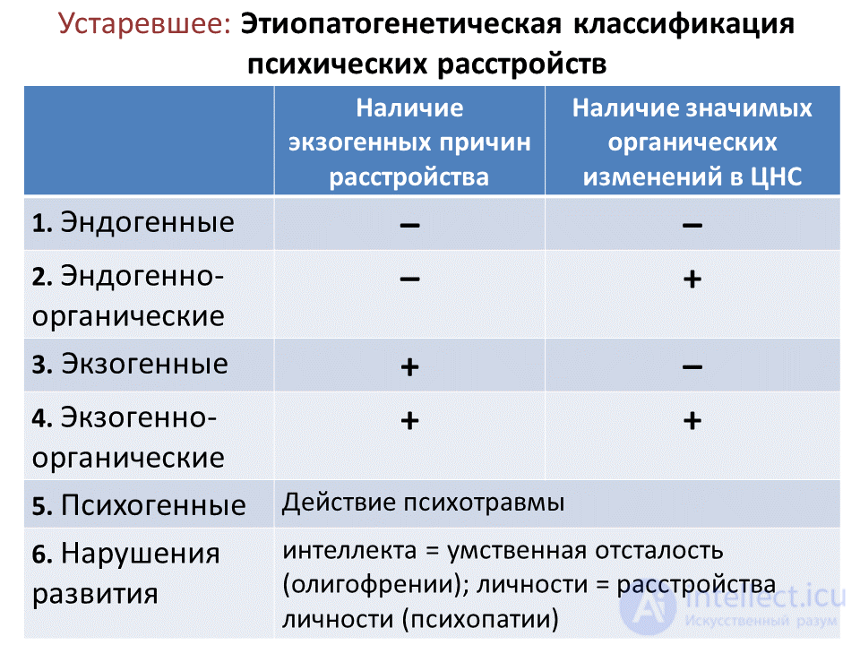 100 Psychiatry Tests with Answers and Diagrams